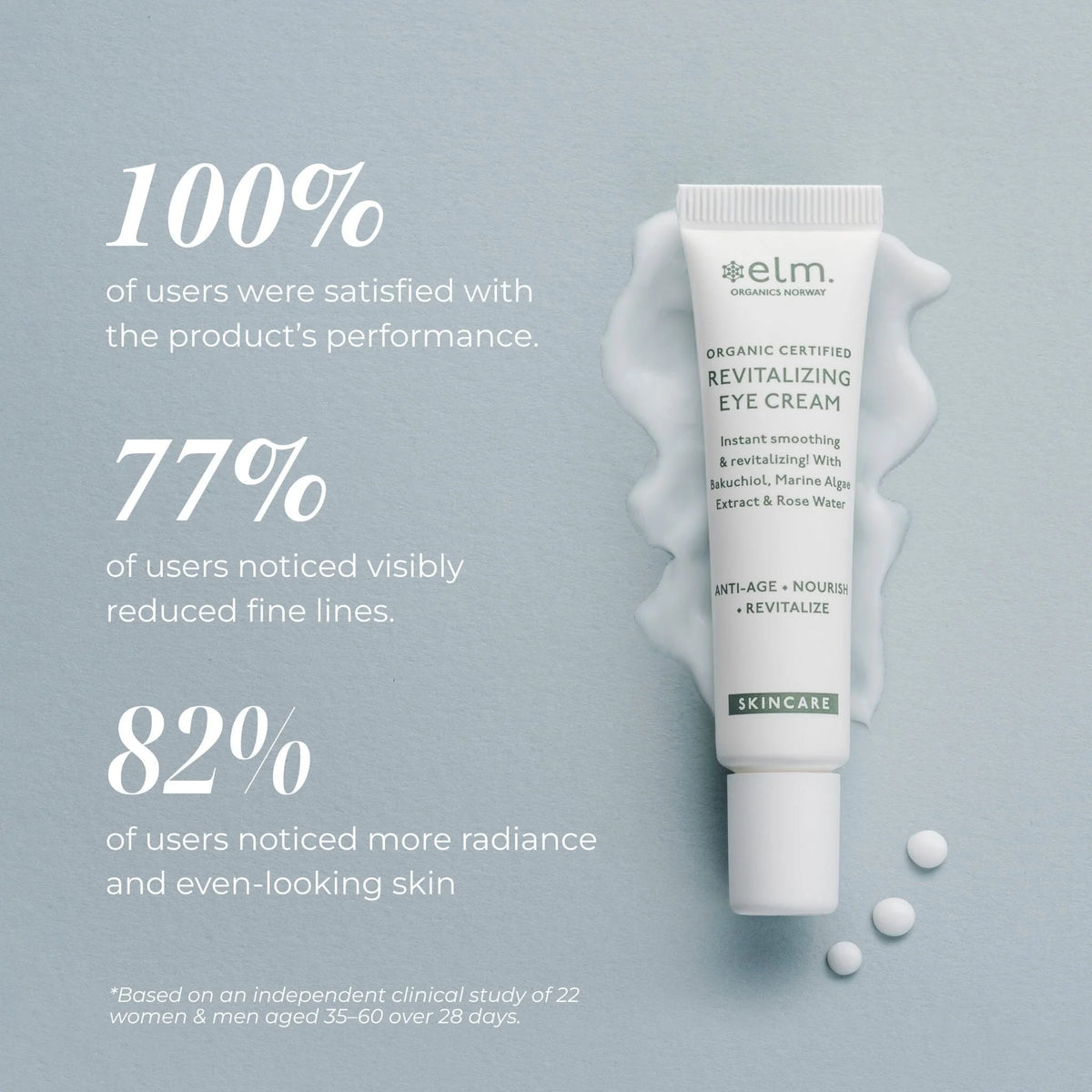 Revitalizing Øyekrem 15 ml